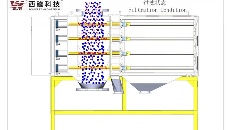 Working Principle of Automatic Powder Magnetic Filter