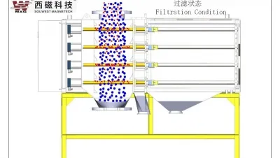 Working Principle of Automatic Powder Magnetic Filter